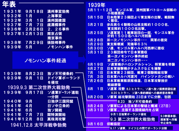 虎頭要塞日本側研究センター